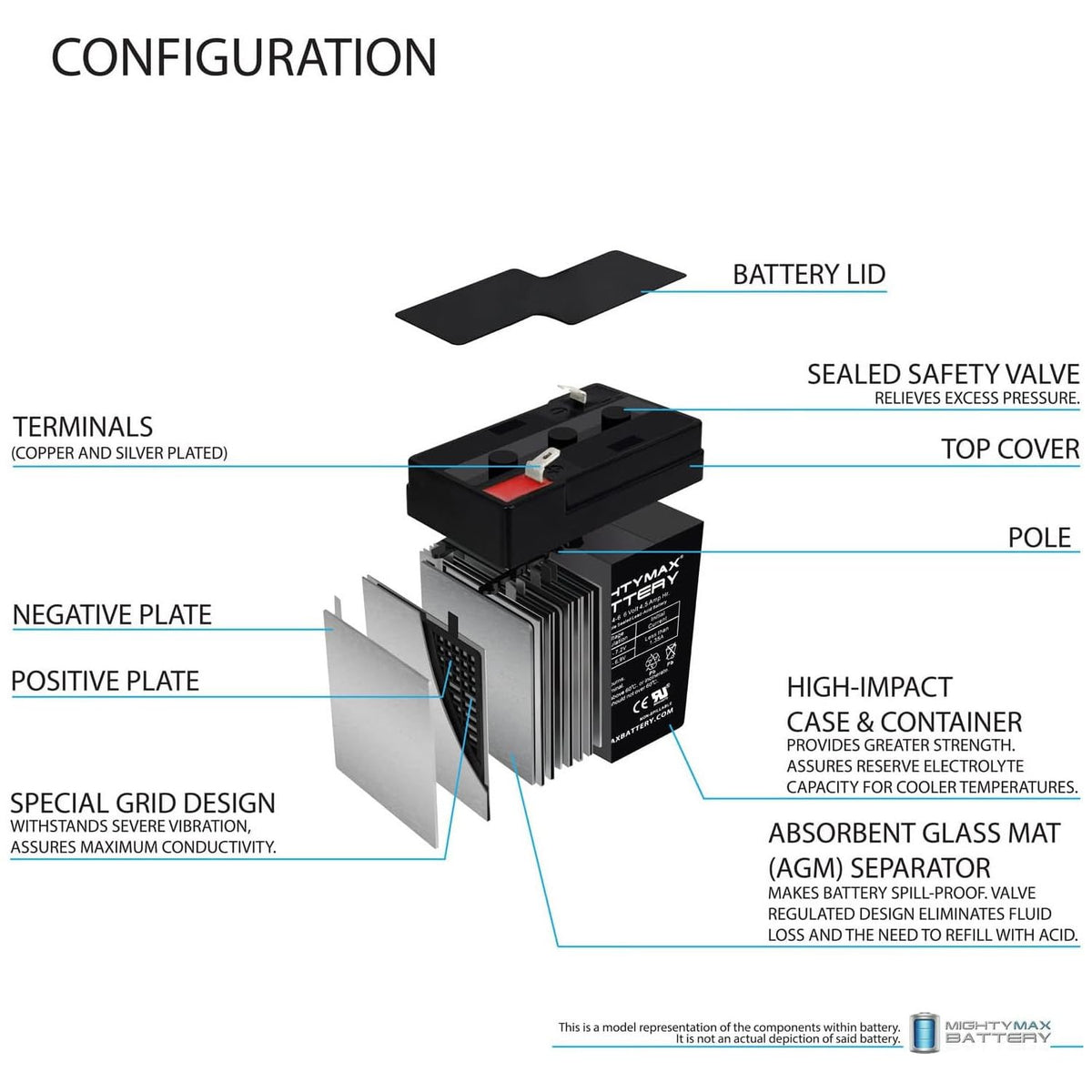 6V 4.5AH SLA Replacement Battery O978988