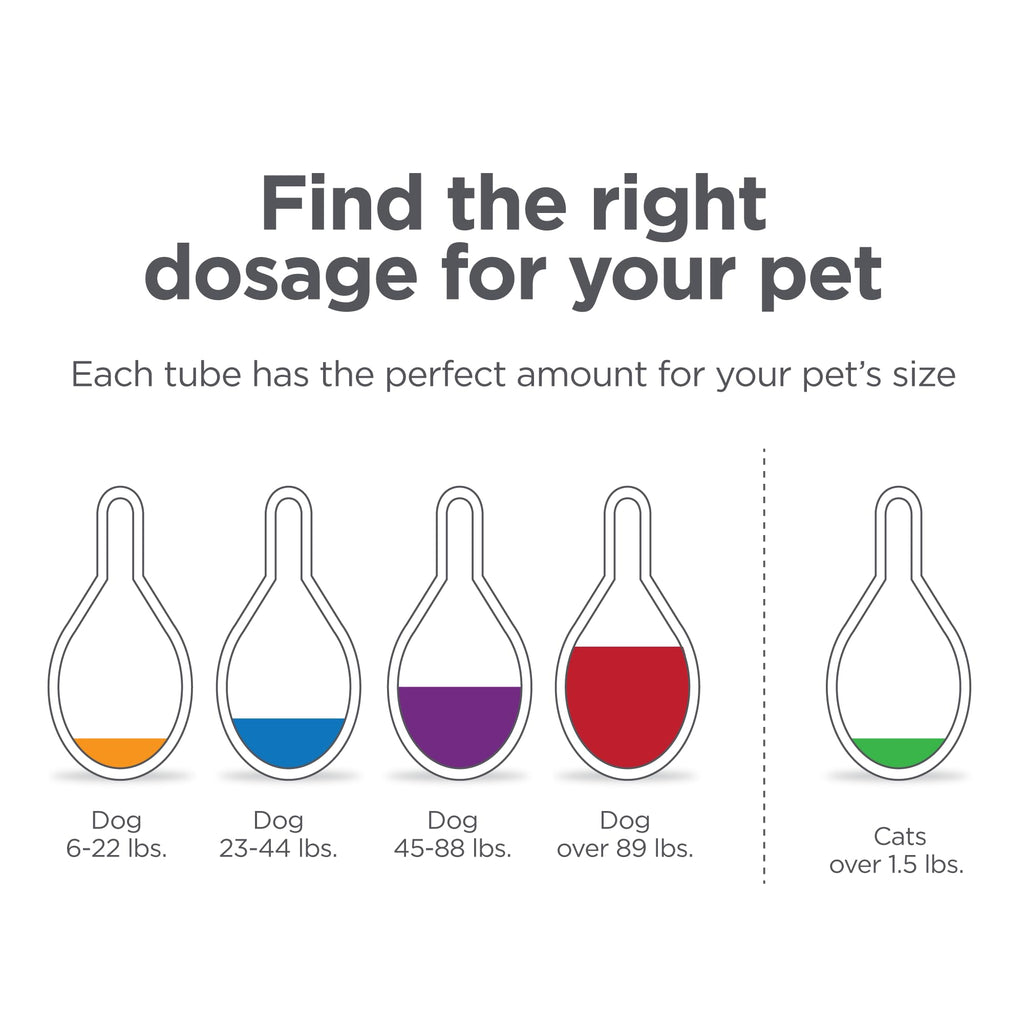 Flea and Tick Prevention for Dogs 23-44 lbs 3 Month Supply G7481