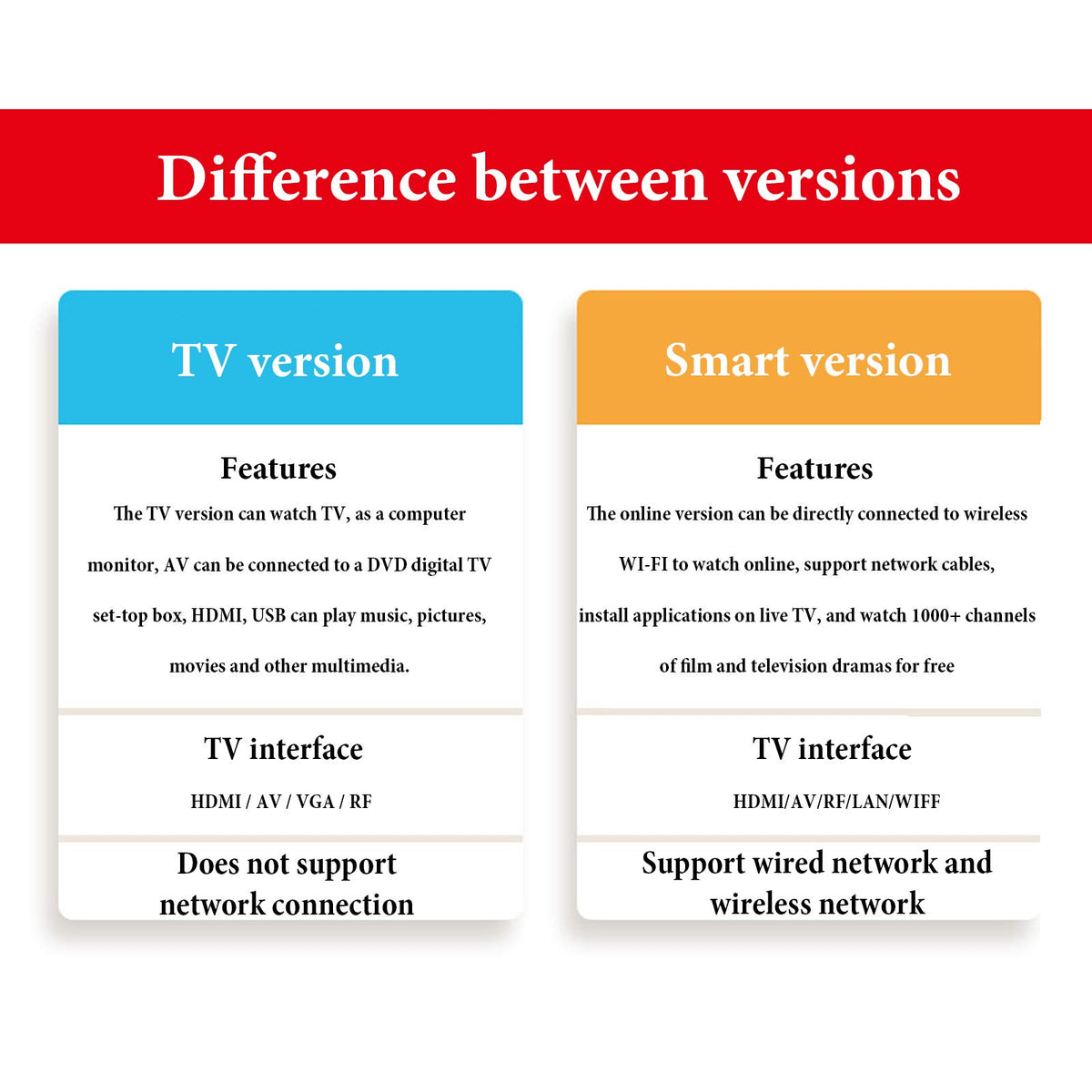 55 inch 4K Smart LED TV A117