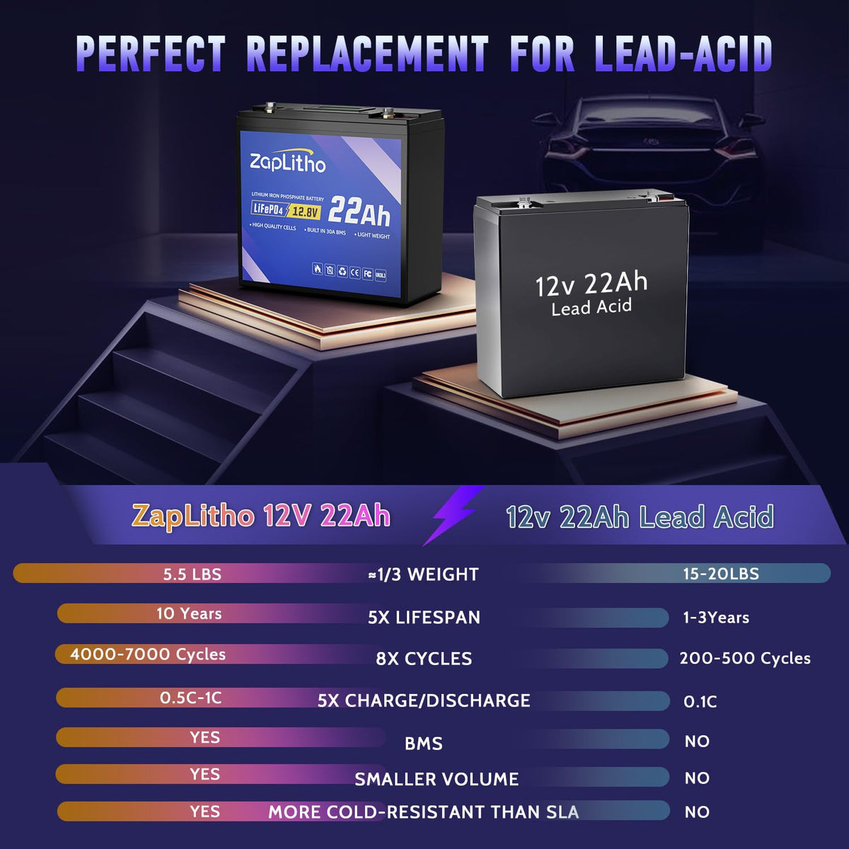 12V 22Ah LiFePO4 Lithium Battery P677773