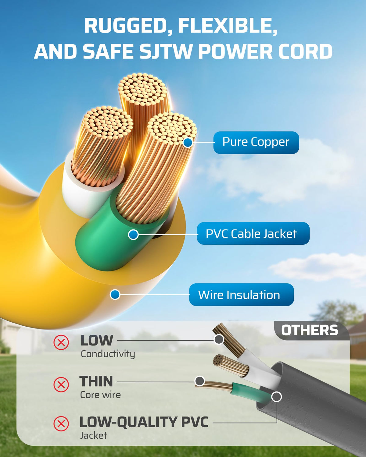 100FT GFCI Extension Cord 3 Prong Plug 12/3 AWG SJTW O839073