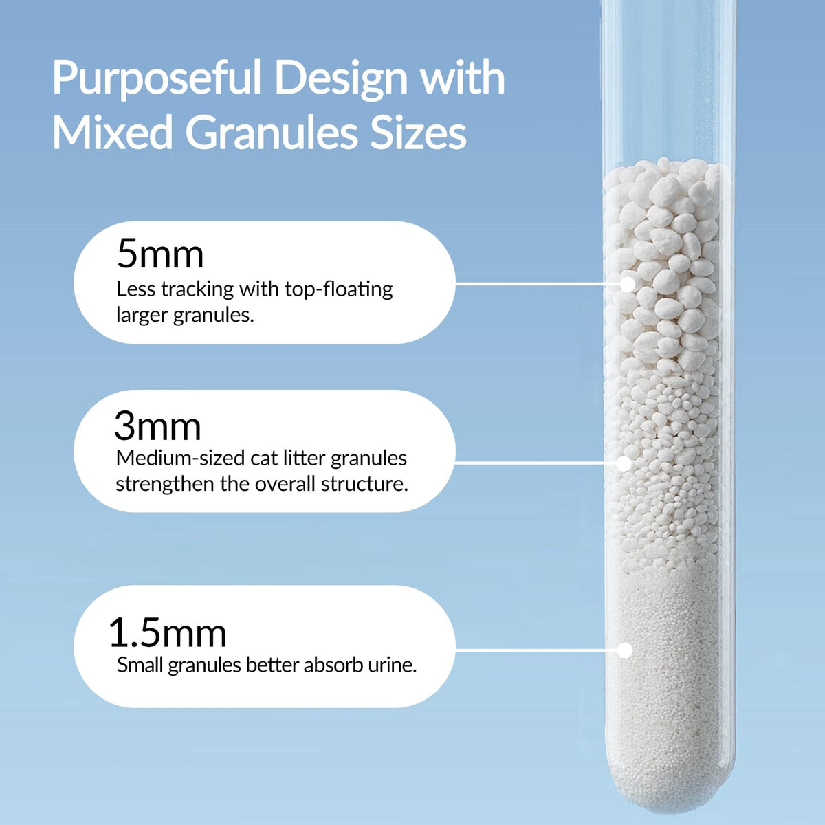 Non-Stick Ultra Clumping Unscented Cat Litter Q6214