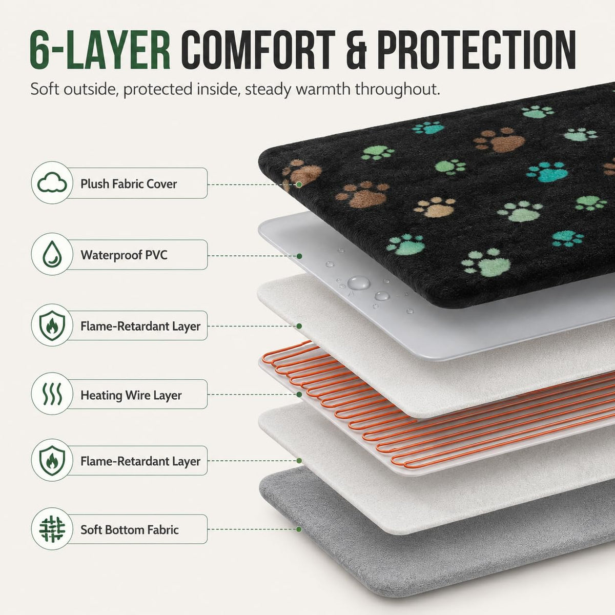 Large Dog Heating Pad 36x24 in G89236