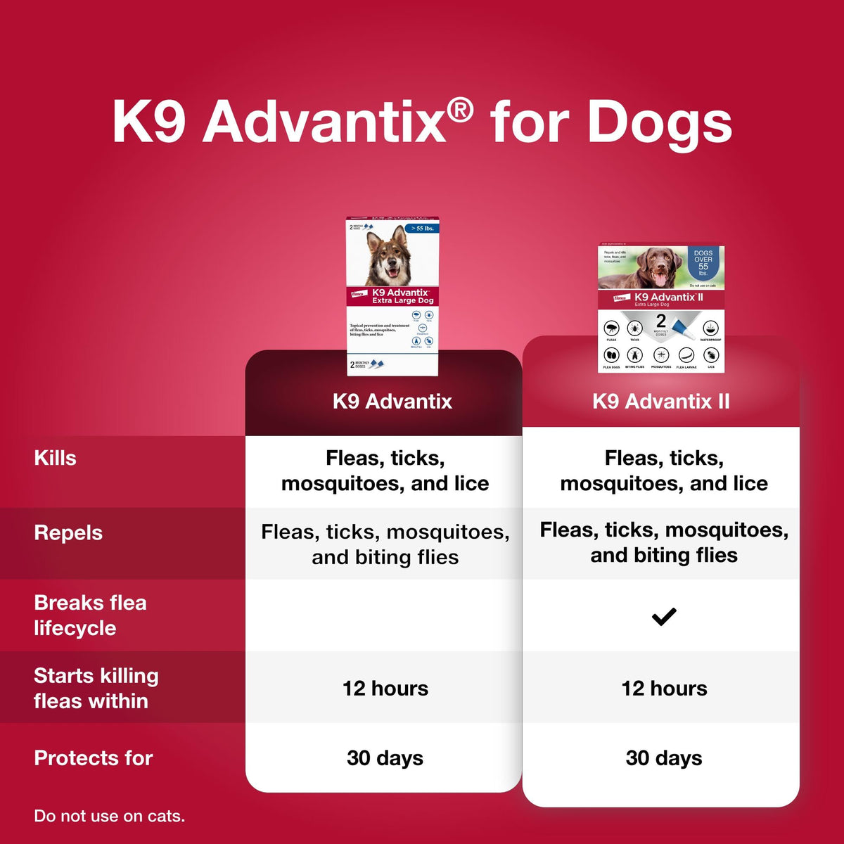 Flea, Tick & Mosquito Prevention for Dogs Over 55 lbs, 2 Treatments L759582
